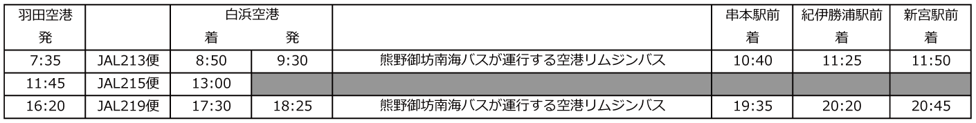 羽田空港⇒白浜空港⇒（空港リムジンバス）⇒新宮・那智勝浦方面
