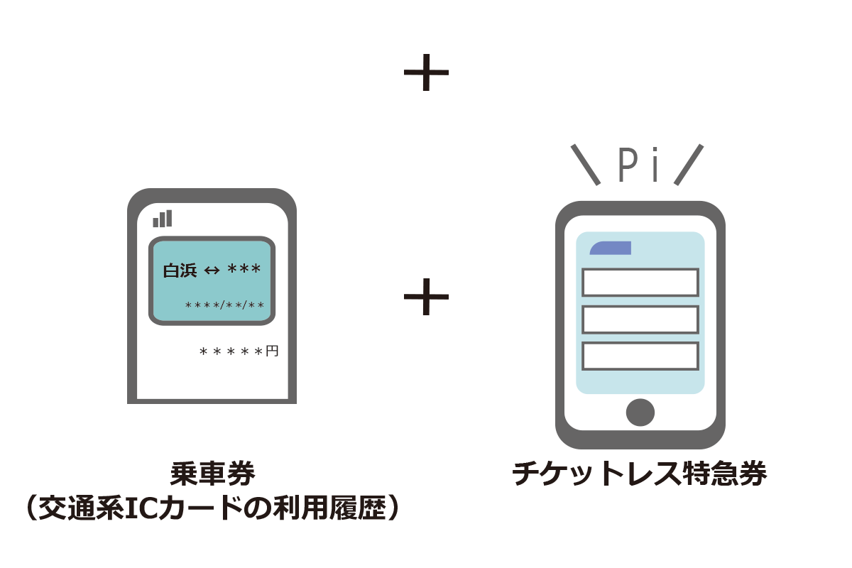 乗車券（交通系ICカードの利用履歴）チケットレス特急券